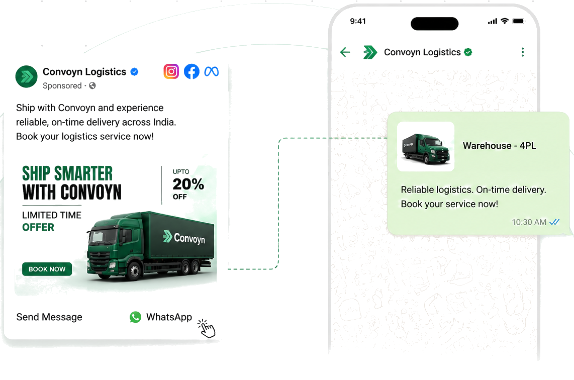 Convoyn Click To WhatsApp Ads